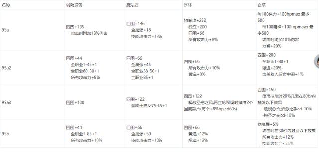 仿DNF发布网传奇私服(DNF发布网传奇下载) 仿DNF发布网传奇私服(DNF发布网传奇下载)