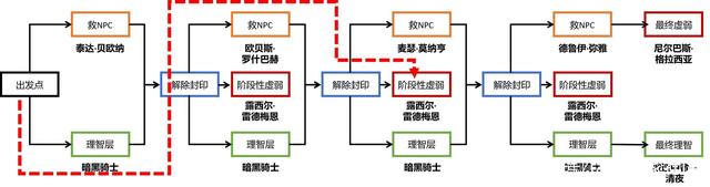 仿DNF发布网传奇私服(DNF发布网传奇下载) 仿DNF发布网传奇私服(DNF发布网传奇下载)